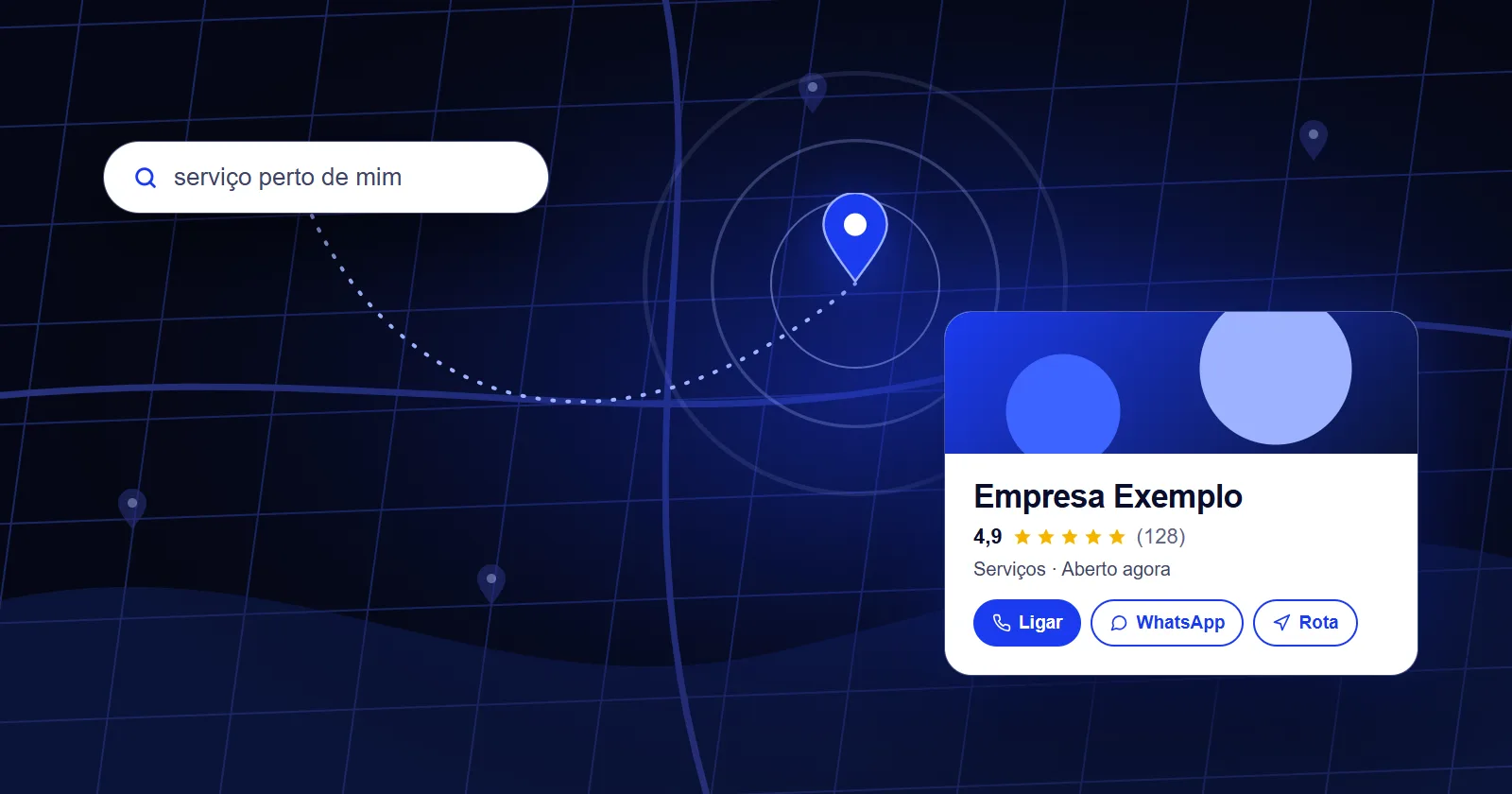 Ilustração de um mapa com a ficha de uma empresa em destaque, com nota, avaliações e os botões de ligar, WhatsApp e rota